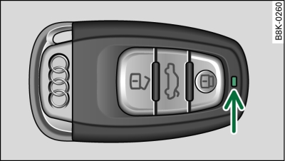 Indicator lamp on remote control key